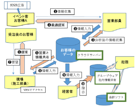 田名部