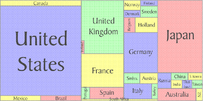 revenue_bycountry