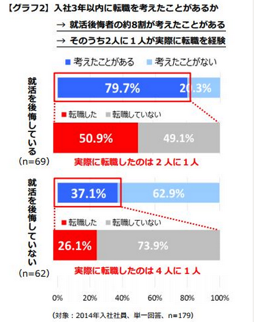 3年いない