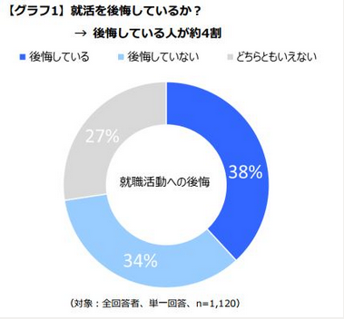 後悔