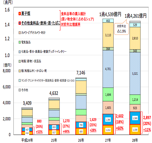 内訳