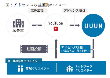 アドセンス
