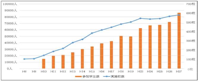 参加人数