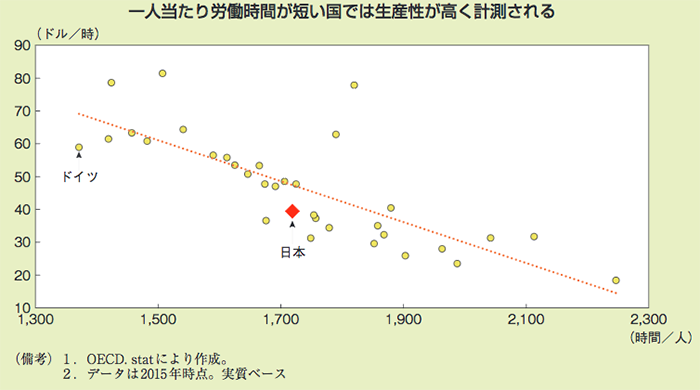 労働生産性