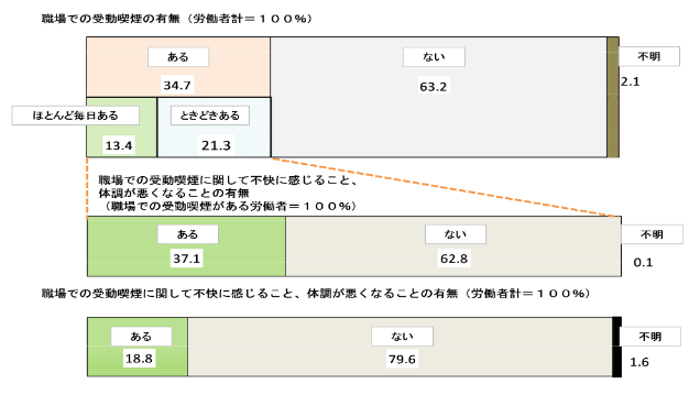 受動喫煙