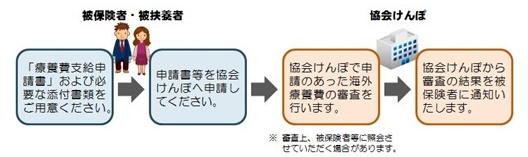 けんぽ