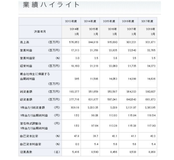 スクリーンショット 2019-03-22 12.18.40