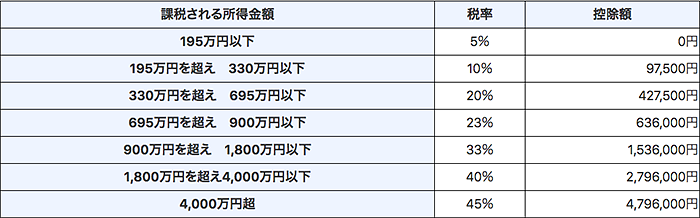 安易な会社設立は危険？リスク・デメリットを徹底検証   新会社設立.JP