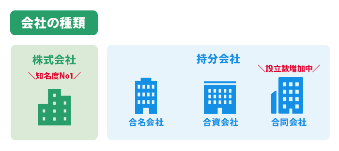 会社の種類