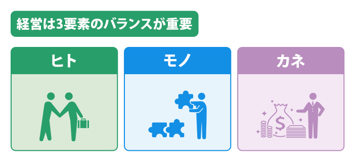 経営とは「ヒト・モノ・カネ」の3要素