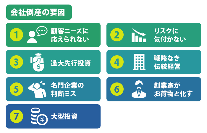 会社倒産の要因