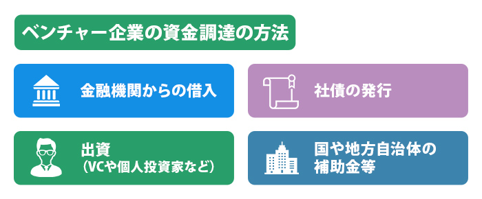 ベンチャー企業の資金調達の方法