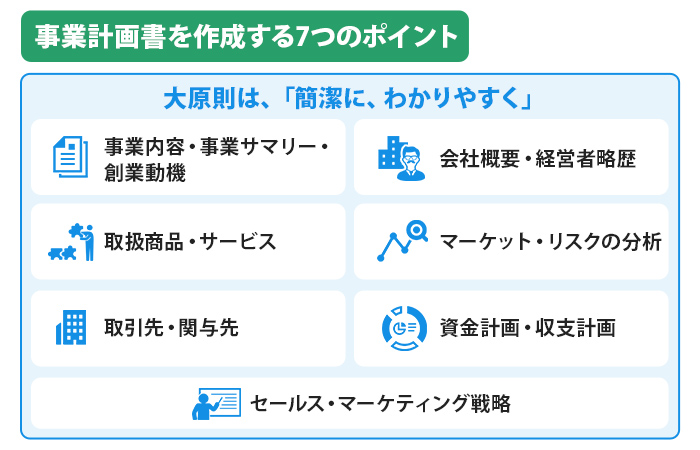 事業計画書を作成する7つのポイント