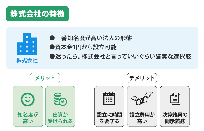 株式会社の特徴