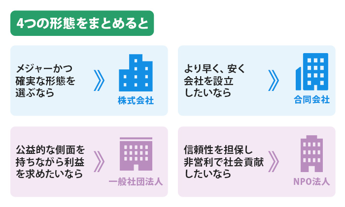 4つの形態をまとめると