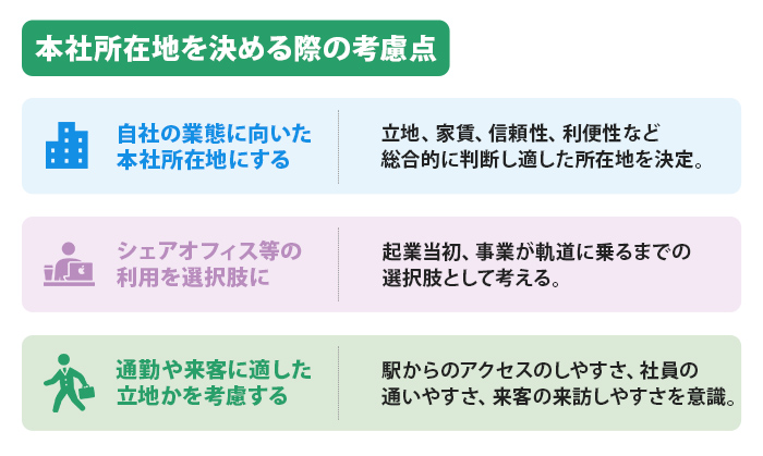 本社所在地を決める際の考慮点