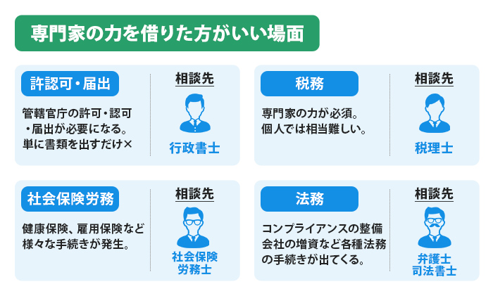 専門家の力を借りた方がいい場面