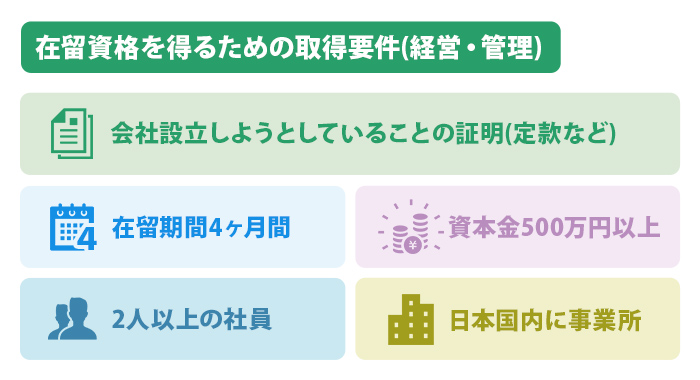 在留資格を得るための取得要件(経営・管理)