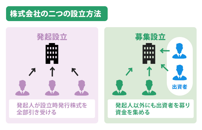 株式会社の二つの設立方法