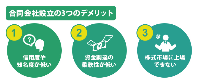 合同会社設立の3つのデメリット