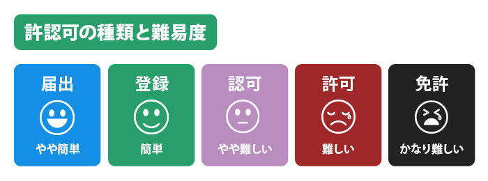 許認可の種類と難易度