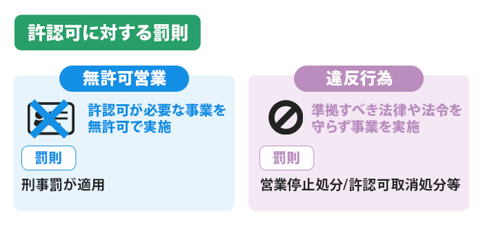 許認可に対する罰則