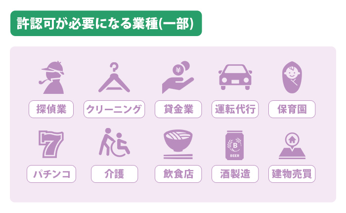 許認可が必要になる業種(一部)