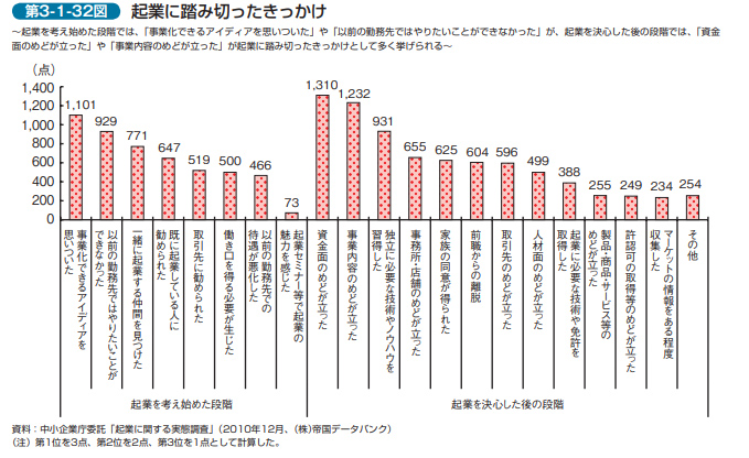 起業に踏み切ったきっかけ