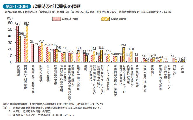 事業分野の選択理由