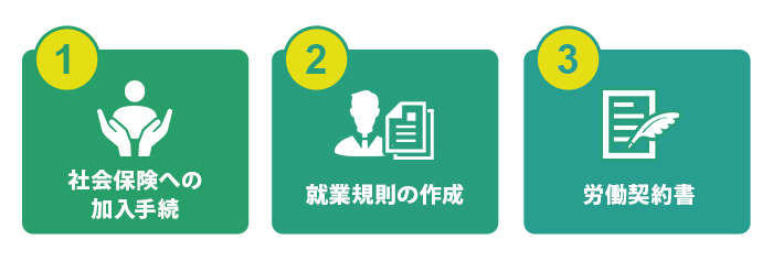 労働関連法規に関わる企業法務