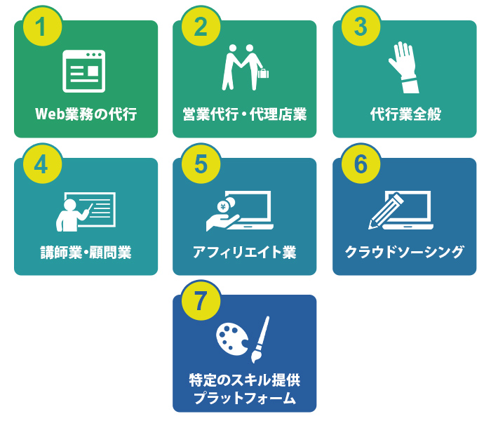 サラリーマンに今おすすめの複業7選