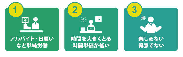 サラリーマンにおすすめできない複業