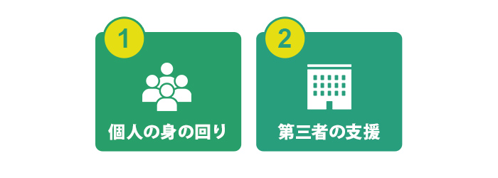 創業者・企業の支援者等のタイプ