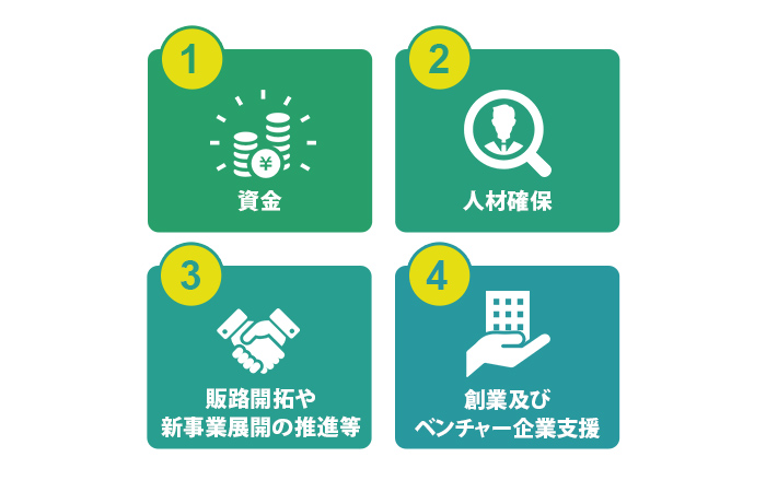 使ってみたい2019年度の代表的な施策