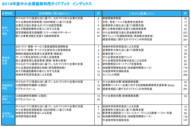 中小企業施策利用ガイドブック