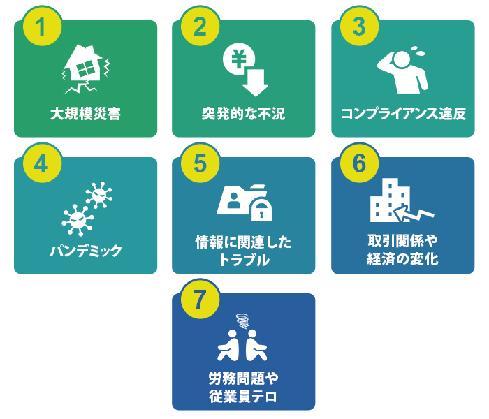 リスクによる企業活動への影響