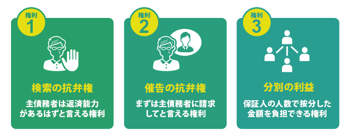 「検索の抗弁権」「催告の抗弁権」「分別の利益」