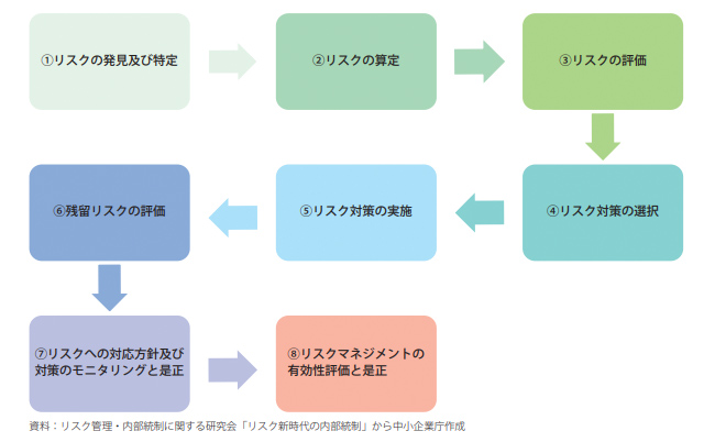 平成28年度版中小企業白書　第2-4-10図