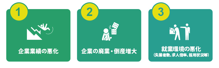 新型コロナ禍下での起業・会社設立に関わる現状