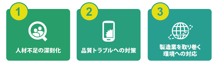 現在の製造を取り巻く経営環境から見た起業の課題