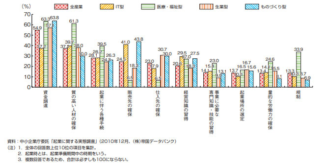 平成23年度版中小企業白書