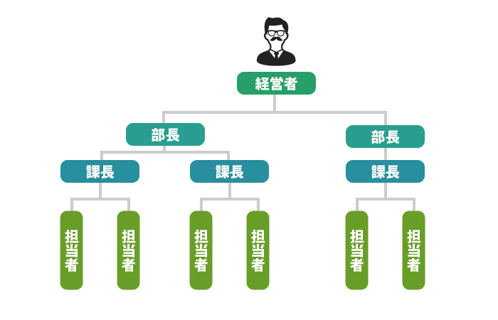 ライン組織