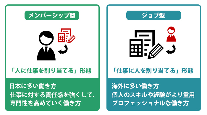 メンバーシップ型とジョブ型