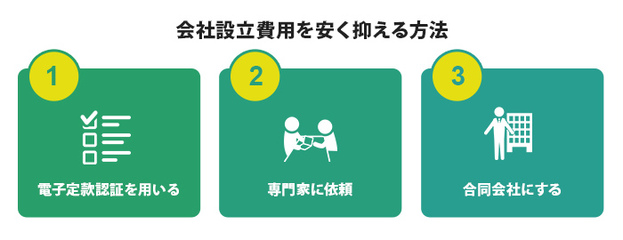 会社設立費用のまとめと安く抑える方法