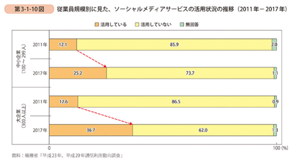 中小企業・小規模企業経営者に期待される自己変革