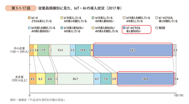 中小企業・小規模企業経営者に期待される自己変革