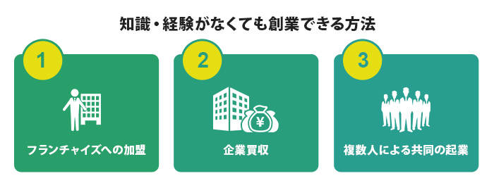 知識・経験がなくても創業できる方法