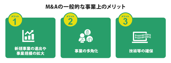 M&Aの一般的な事業上のメリット