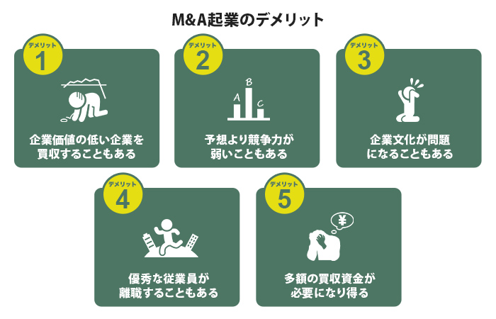 M&A起業のデメリット