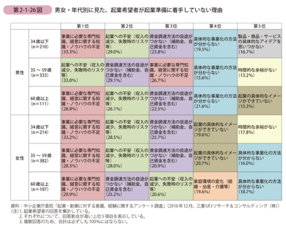 平成29年度版中小企業白書